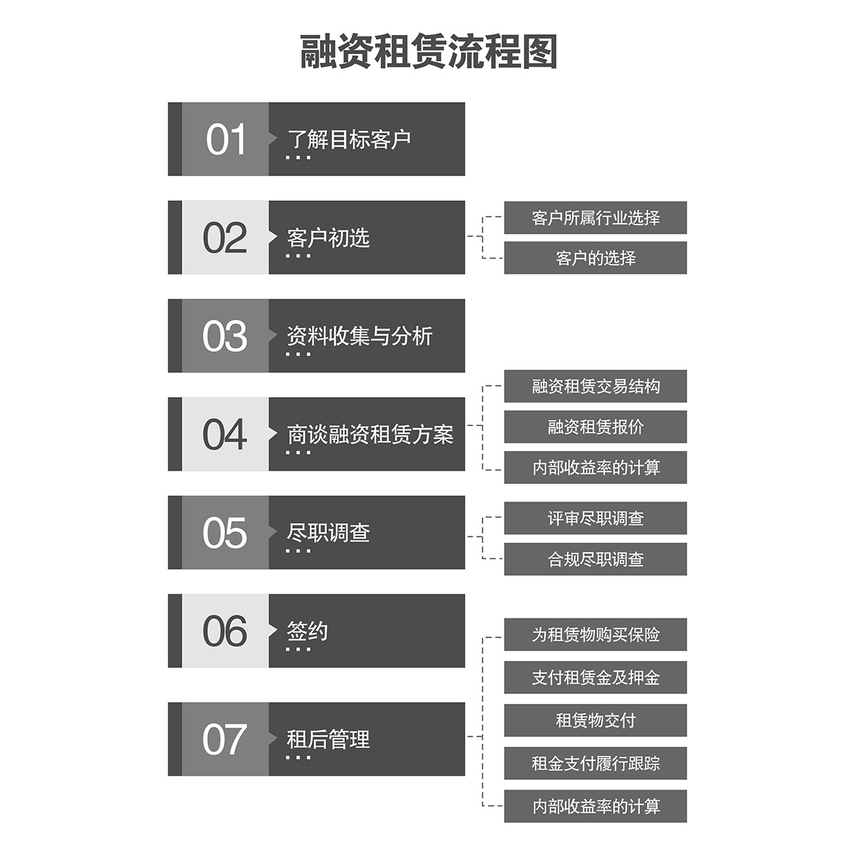 機械式車庫立體停車庫融資倍萊流程圖.jpg