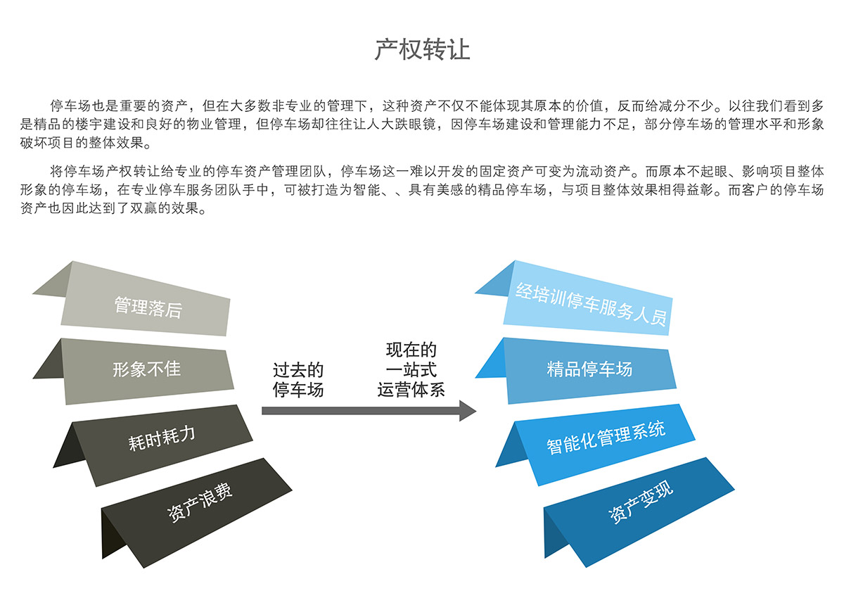 機械式車庫立體停車場產權轉讓.jpg