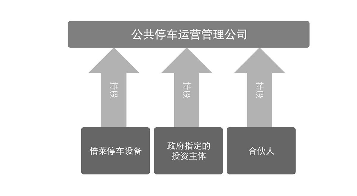 機械式車庫立體車庫運營管理流程圖.jpg