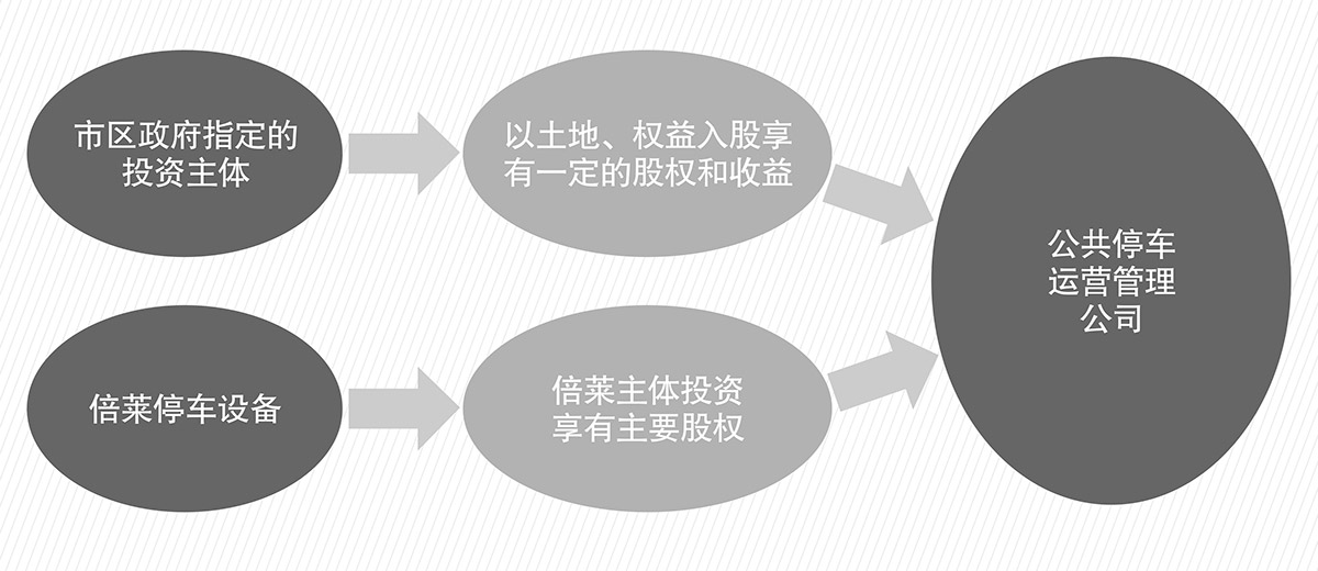 機械式車庫立體停車庫PPP流程圖.jpg