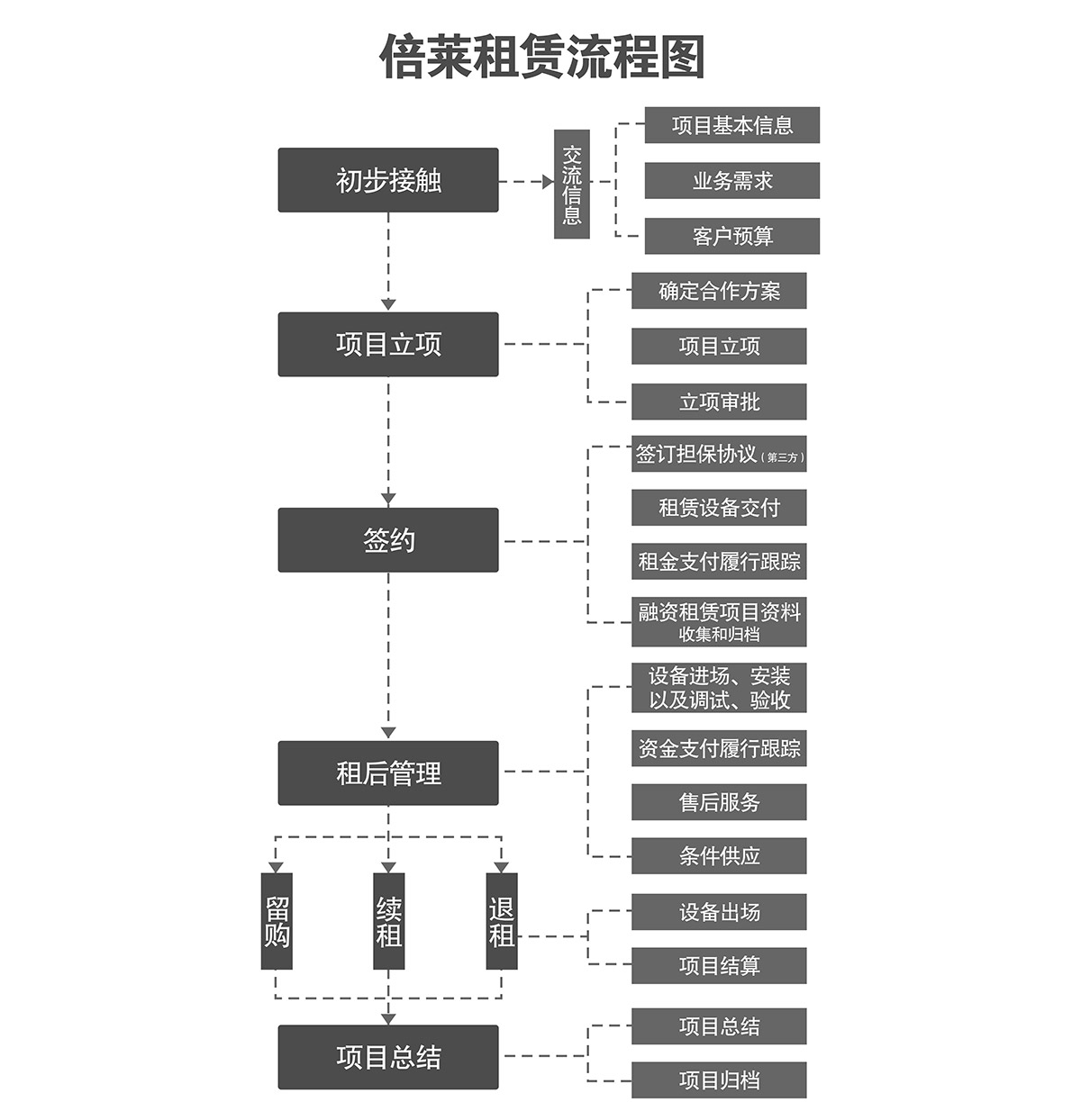 機械式車庫立體停車庫流程圖.jpg